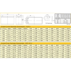 Батарея к ИБП Ritar AGM RT1290, 12V-9Ah (RT1290)
