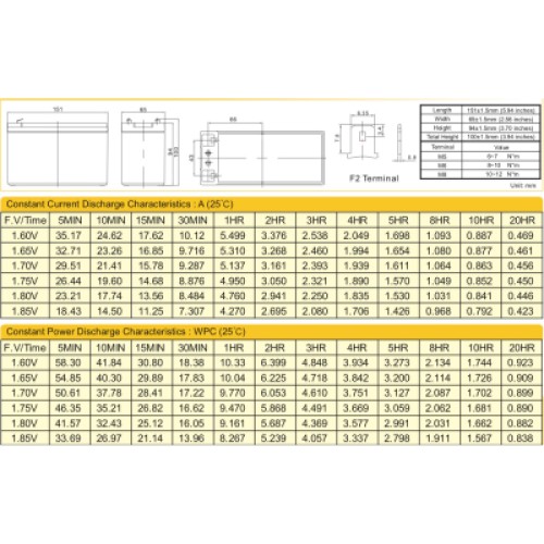Батарея к ИБП Ritar AGM RT1290, 12V-9Ah (RT1290)