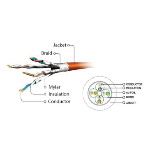 Патч-корд 0.5м S/FTP Cat 6A CU LSZH blue Cablexpert (PP6A-LSZHCU-B-0.5M)