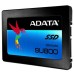 Накопитель SSD 2.5" 256GB ADATA (ASU800SS-256GT-C) Накопитель SSD 2.5" 256GB ADATA (ASU800SS-256GT-C)