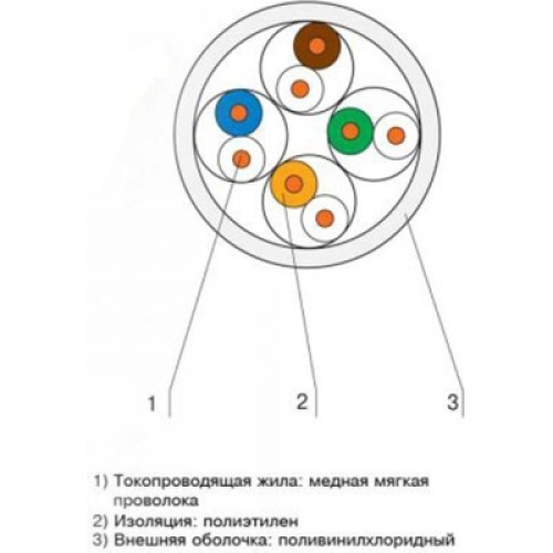 Кабель сетевой OK-Net UTP cat.5e 305м (U/UTP-cat.5Е) (КПВ-ВП (350) 4*2*0,50)