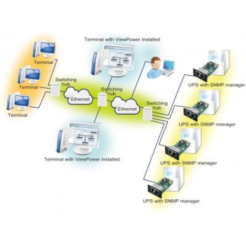 Дополнительное оборудование PowerWalker SNMP Manager ( 10120505 ) (10120505)