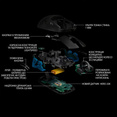 Мышка Logitech G Pro Black (910-005272)