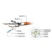 Патч-корд 5м S/FTP Cat 6A CU LSZH grey Cablexpert (PP6A-LSZHCU-5M)