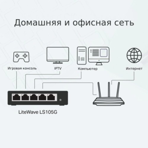 Коммутатор сетевой TP-Link LS105G