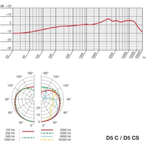 Микрофон AKG D5 (3138X00070)