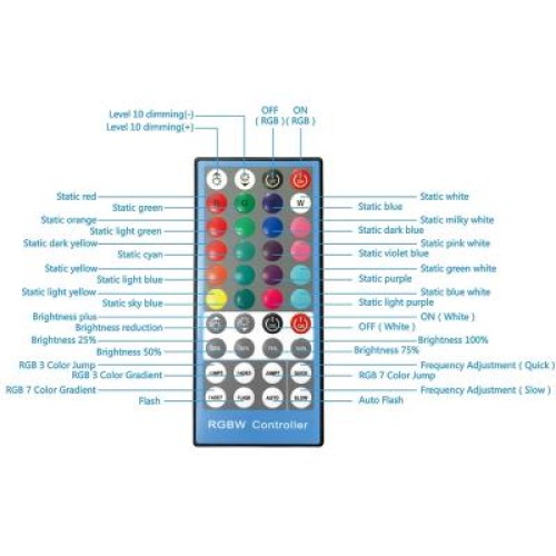 Набор блогера Puluz Ring USB LED lamp PKT3043 10" + tripod 1.1 м (PKT3043)
