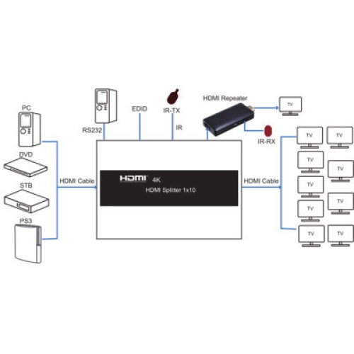 Разветвитель PowerPlant HDMI 1x10 V1.4 (CA912506)