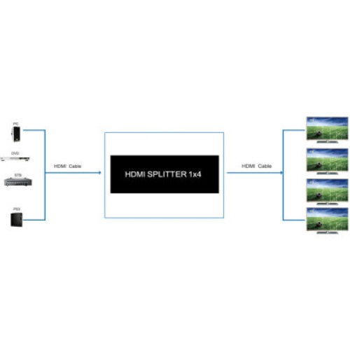 Разветвитель PowerPlant HDMI 1x4 V2.0 (CA912483)