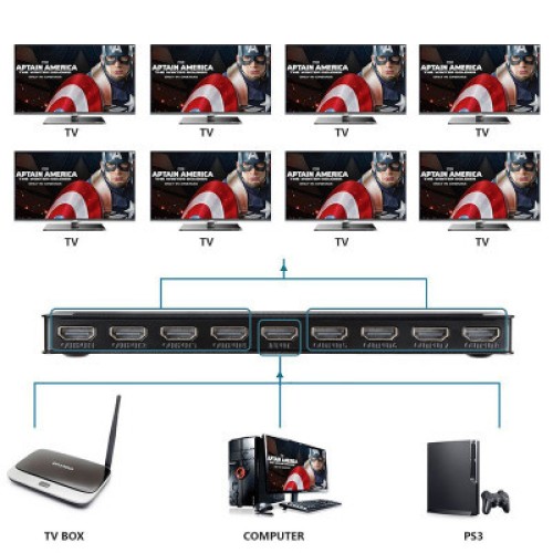 Разветвитель PowerPlant HDMI 1x8 V1.4 (CA911516)