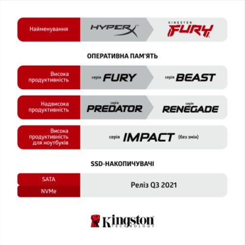 Модуль памяти для ноутбука SoDIMM DDR3L 16GB (2x8GB) 1866 MHz Fury Impact Kingston Fury (ex.HyperX) (KF318LS11IBK2/16)