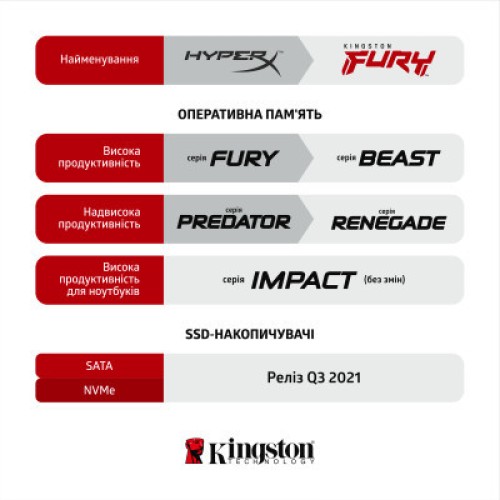 Модуль памяти для компьютера DDR4 8GB 3733 MHz Fury Beast Black Kingston Fury (ex.HyperX) (KF437C19BB/8) Модуль памяти для компьютера DDR4 8GB 3733 MHz Fury Beast Black Kingston Fury (ex.HyperX) (KF437C19BB/8)