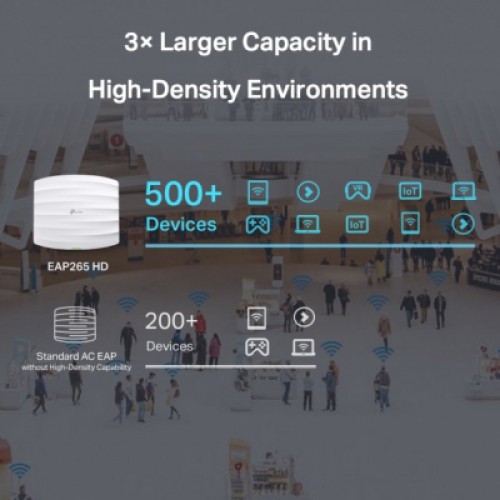 Точка доступа Wi-Fi TP-Link EAP265-HD