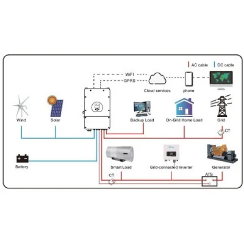 Солнечный инвертор Deye SUN-5K-SG03LP1-EU WiFi (SUN-5K-SG03LP1-EU)