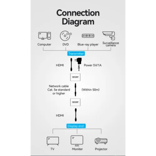 Адаптер HDMI extender 60.0m V1.4 1080p Vention (AKGH0-EU)