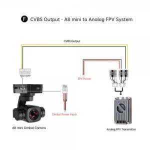 Камера FPV SIYI A8 mini (HP0189.A8MINI)
